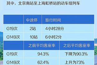 五大联赛每90分钟传入进攻三区次数：克罗斯16次居首，阿诺德次席